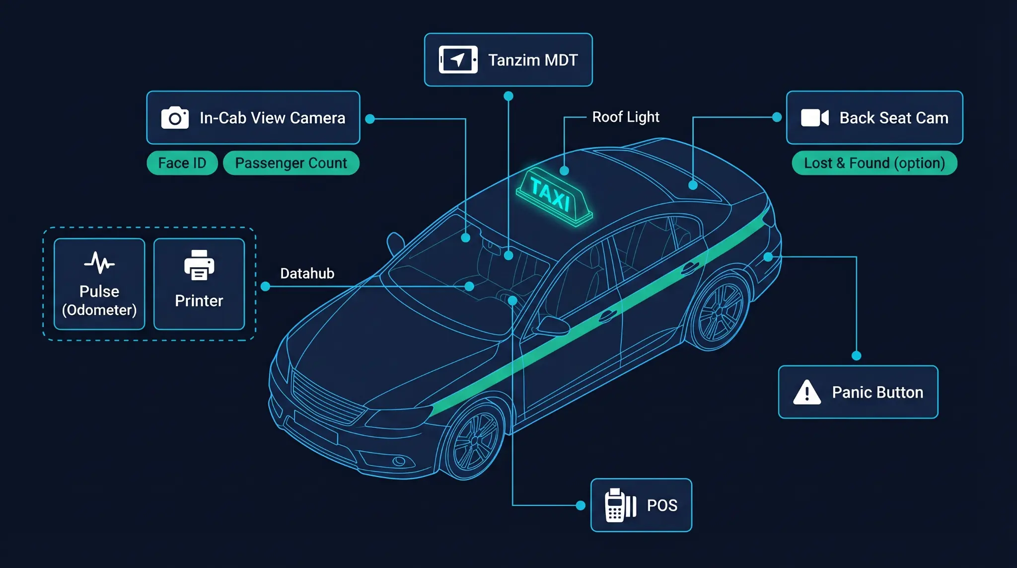 Dispatch system diagram